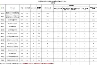 不理想！德罗赞19中7拿到21分5板5助 正负值-18